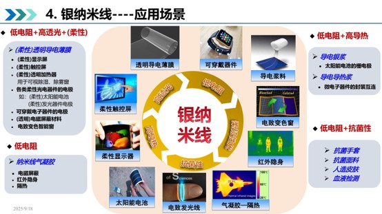 银纳米线2.jpg