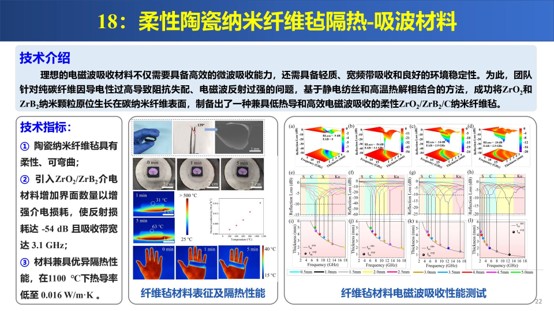 吸波材料柔性陶瓷纳米纤维毡隔热.jpg
